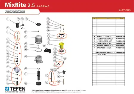 2802010C001 MixRite 2.5 , 1% , C kits