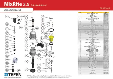 2802021C001 MixRite 2.5 ,2% ,OnOff ,C