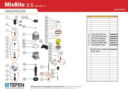 2802040C000 MixRite 2.5, 4%, C-kits