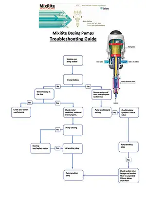 MixRite TroublesShooting Guide