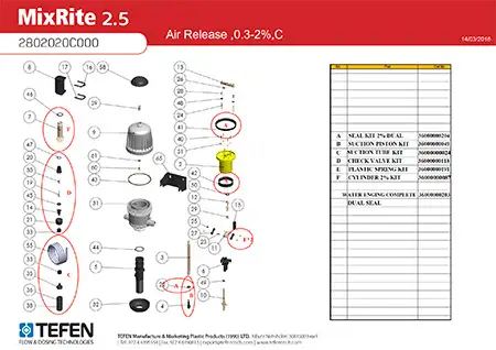 2.5 2802020C000 Air Release 0.3-2%,C Kit