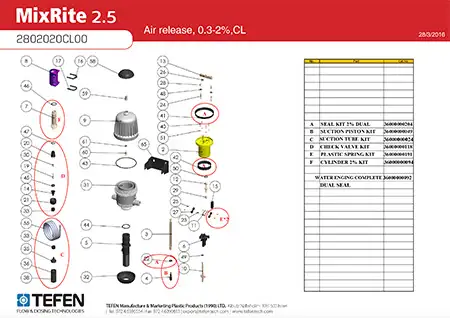 2802021C001 MixRite 2.5 ,2% ,OnOff ,C